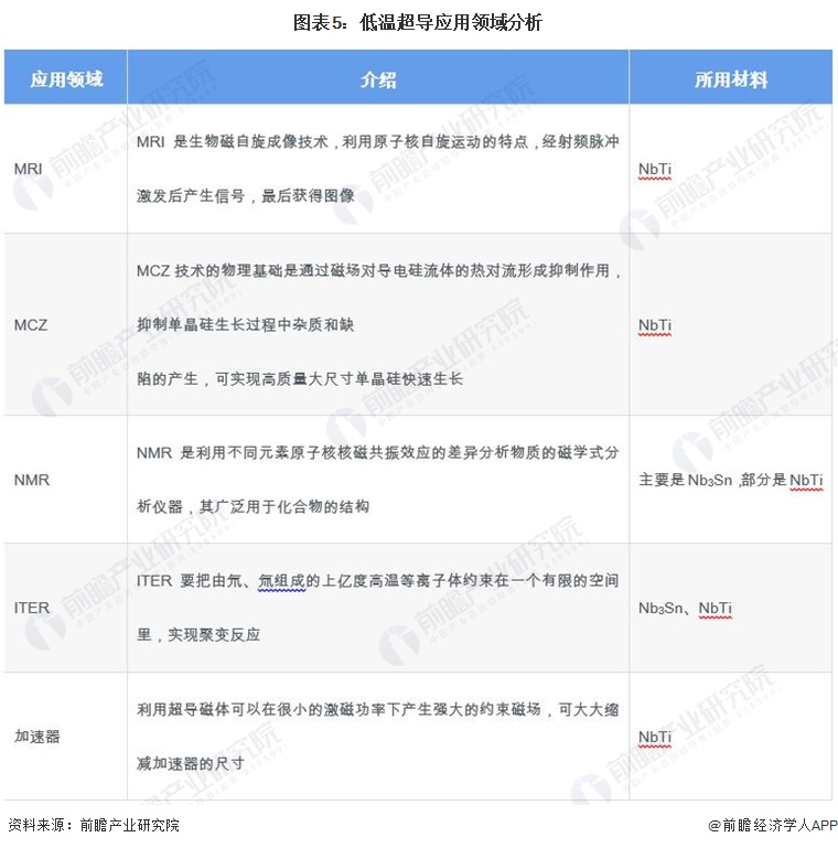 超导体研究学术不端！曾轰动全球室温超导研究作者被大学解聘中国科研人员无法验证实验结果【附行业现状分析】(图1)