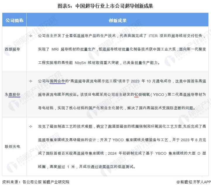 超导体研究学术不端！曾轰动全球室温超导研究作者被大学解聘中国科研人员无法验证实验结果【附行业现状分析】(图2)