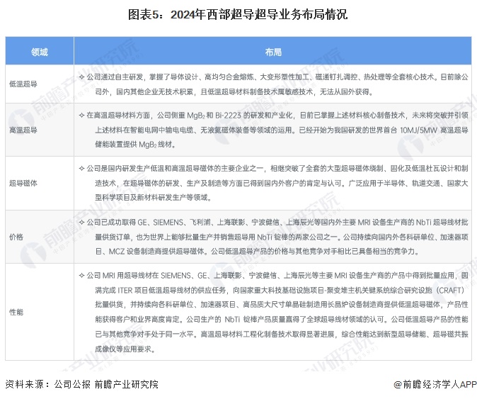 超导体研究学术不端！曾轰动全球室温超导研究作者被大学解聘中国科研人员无法验证实验结果【附行业现状分析】(图3)