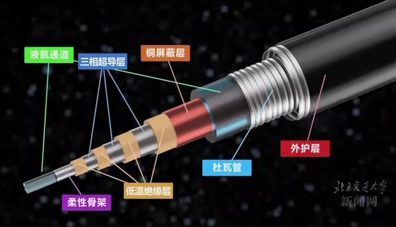 超导电缆龙头上市企业有哪些？（2025625）(图1)