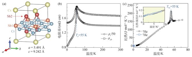 强关联铬基笼目超导体CsCr3Sb5(图1)