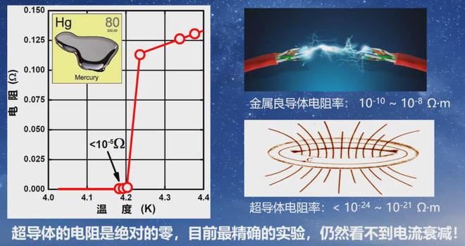 实现室温超导总共分几步？(图5)