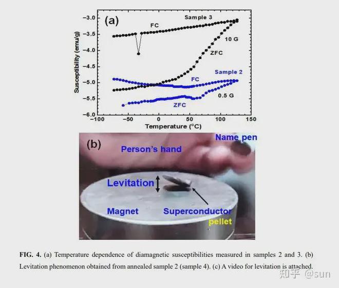 室温超导领域迎来新突破！韩国宣布发现首个常压室温超导体LK-99(图2)