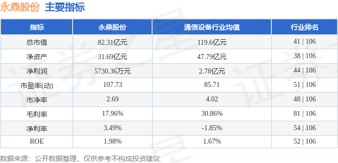 股票行情快报：永鼎股份（600105）4月7日主力资金净卖出379279万元(图2)