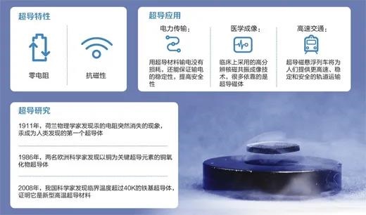 球盟会入口：室温超导体材料有哪些室温超导体材料 种类 特性 