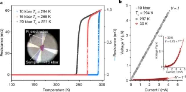 周报 D-Wave一季度收入同比增长超500%单日股价暴涨超51%；谷歌量子AI部门：实现容错量子计算需持续合作……(图1)