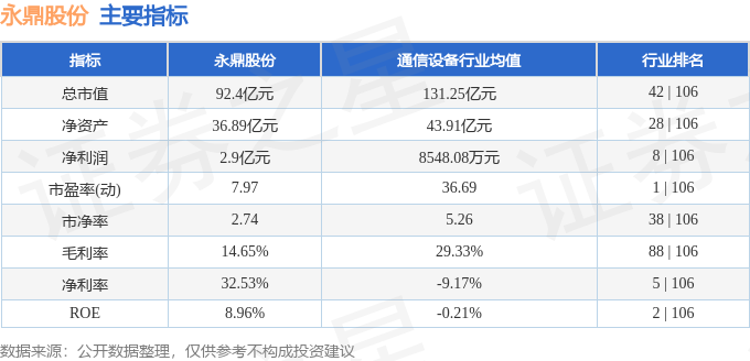 本周盘点（421-425）：永鼎股份周涨1572%主力资金合计净流入777286万元(图2)