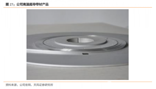 “室温超导”热度持续发酵