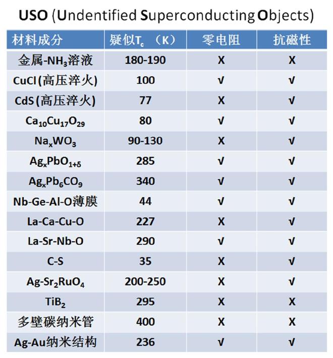 球盟会：“不靠谱”的室温超导该如何实现？(图4)