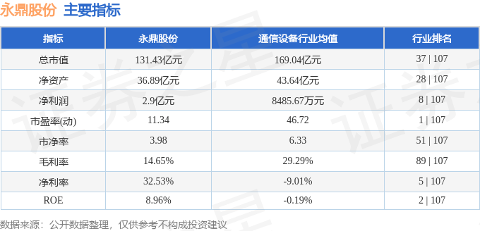 球盟会：永鼎股份（600105）7月15日主力资金净买入421199万元(图3)
