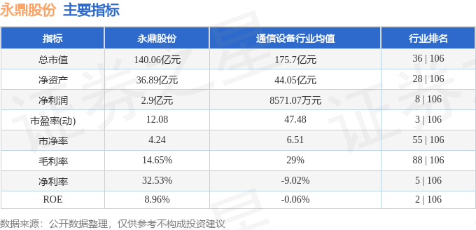 永鼎股份（600105）7月25日主力资金净买入196亿元(图3)