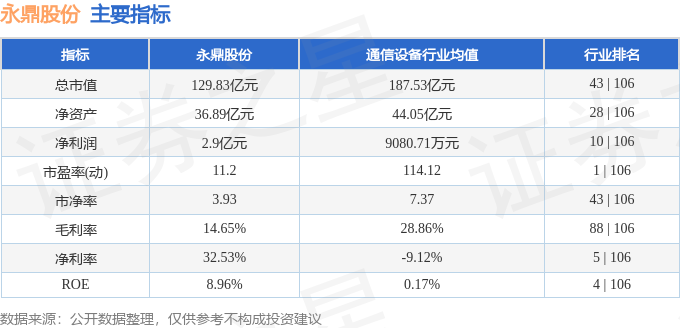 本周盘点（84-88）：永鼎股份周跌263%主力资金合计净流出371亿元(图2)