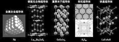 球盟会入口：室温超导概念有哪些股票名单都在这了！（20258