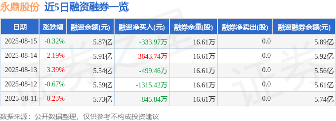 永鼎股份（600105）8月15日主力资金净卖出985881万元(图2)