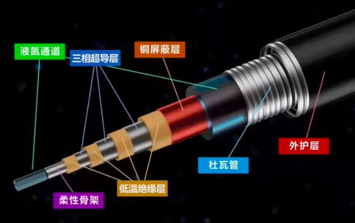 OSNROSNR专题全面介绍 - OFweek光通讯网