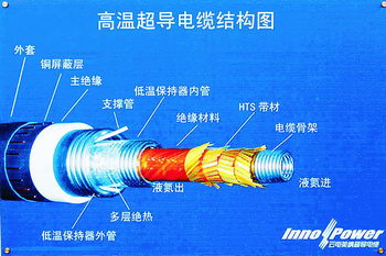 两会核心政策受益的八大方向