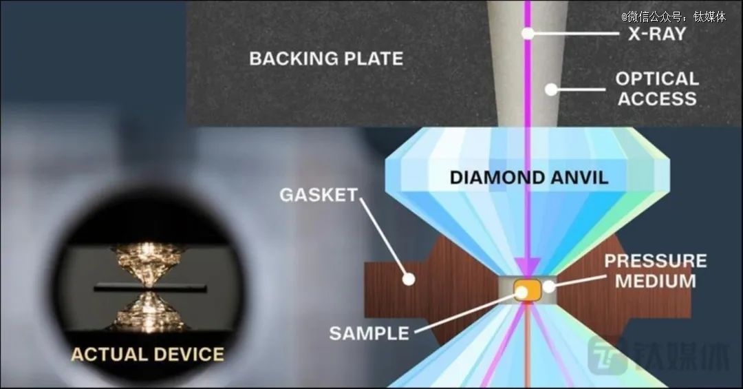 球盟会：华科初步复现韩国室温超导材料？实验视频B站爆火：播放量超137万(图1)
