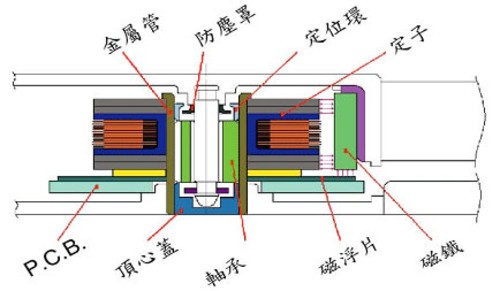 国产“泵”新突破甬企首款自动充注磁悬浮泵获创新奖(图1)
