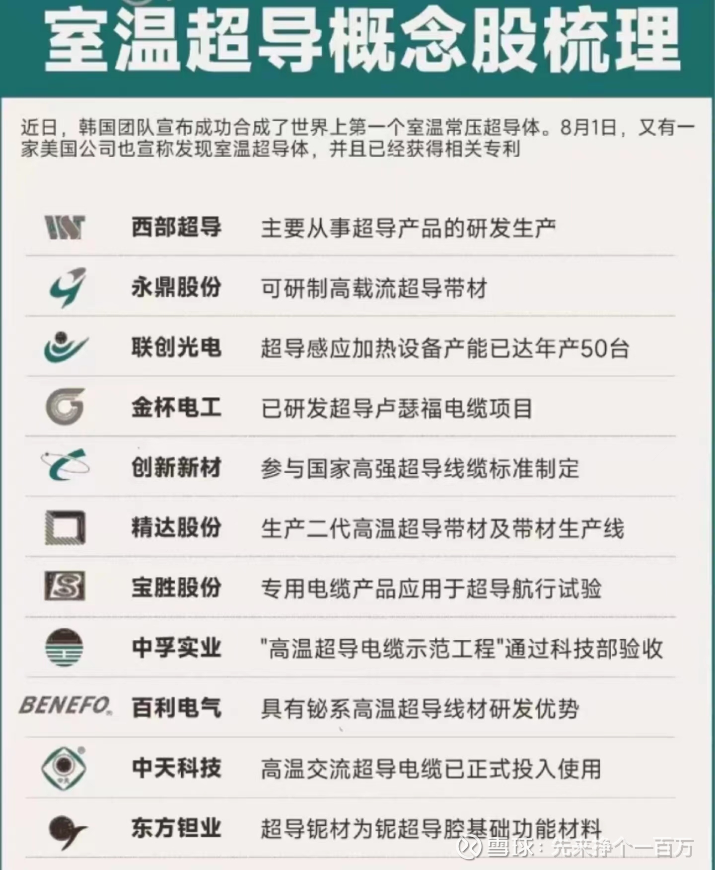 超导概念企业前十名_2026年3月25日企业市值排行榜