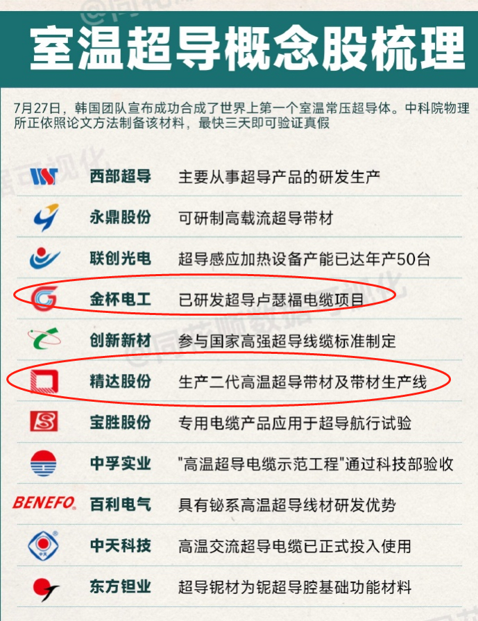 球盟会：超导电缆板块股票(超导电缆上市企业名单)