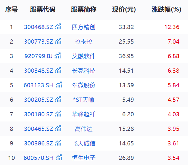 跨境支付开启合规新时代天阳科技等产业链公司或迎重大发展契机