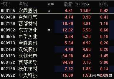 科技圈炸了！“室温超导”引爆资本市场狂欢 人类的终极能源来了