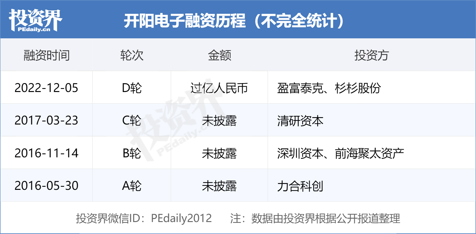 开阳电子完成过亿元D轮融资聚焦车规级SoC芯片领域