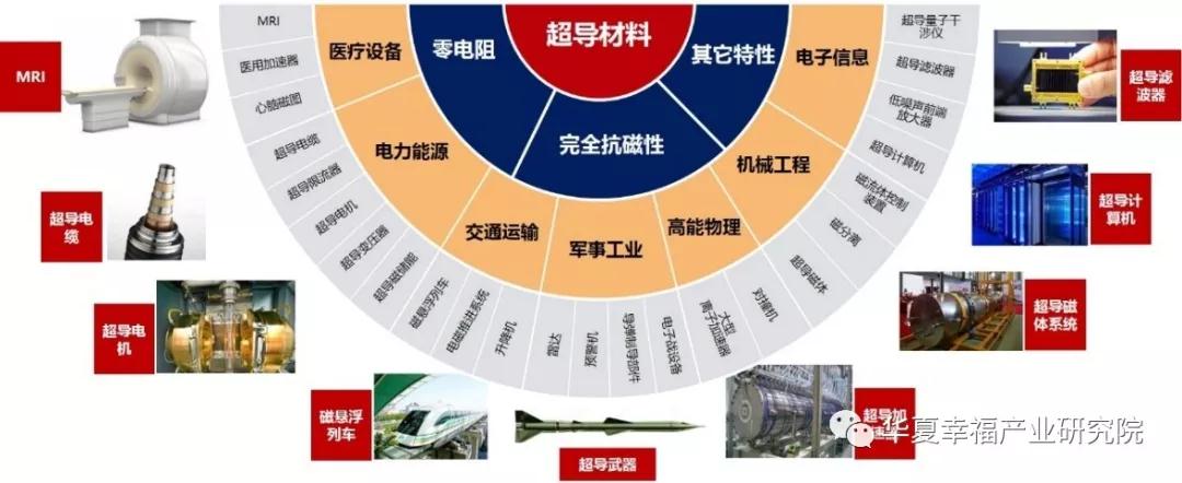 球盟会：北交智通申请高温超导电缆用紧凑型应力锥终端结构专利解