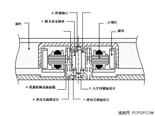 磁悬浮罗茨风机工作原理：无摩擦气力输送的革命性突破(图1)