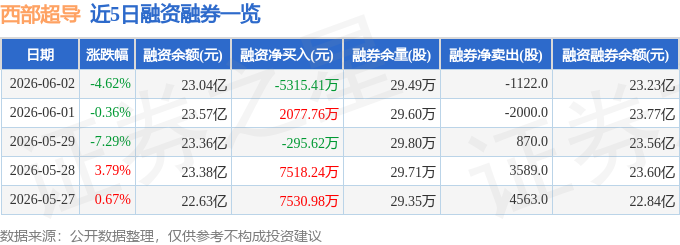 西部超导（688122）6月2日主力资金净卖出177亿元(图2)
