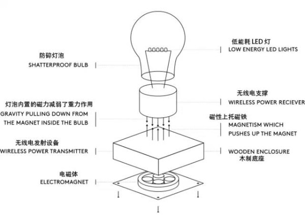 球盟会入口：磁悬浮技术的原理-概述说明以及解释(图1)