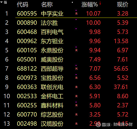 西部超导申请钛合金铸锭相关专利提升钛合金铸锭氧含量均匀性及质量稳定性(图1)