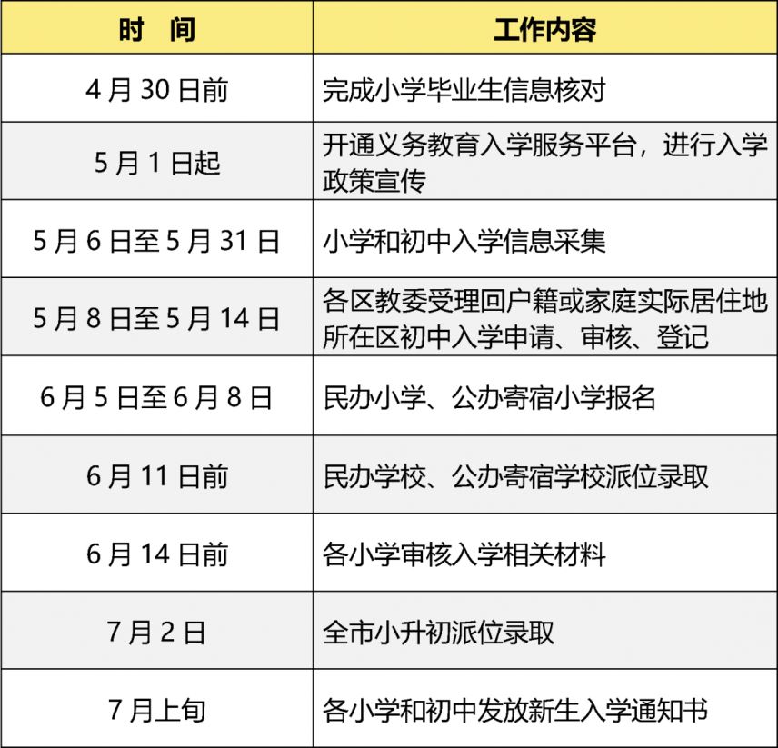 北京市义务教育入学服务平台入口(图1)
