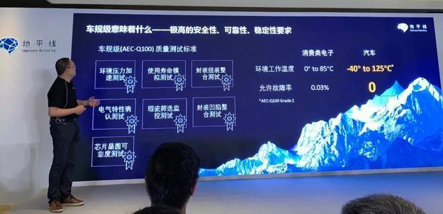 从缺芯困局到自主进阶——我国车规芯片产业的机遇、挑战与发展路