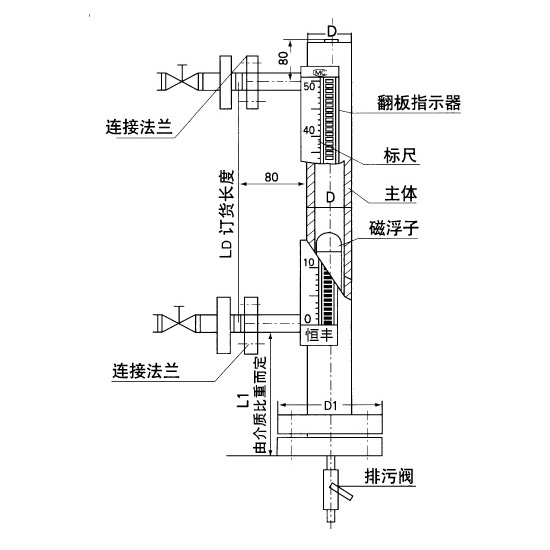 如图所示是磁悬浮的原理图中P是柱形磁铁Q是用高温超导材料制成