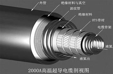 球盟会：汇聚丝路绿能领航光伏储能新纪元、西北光伏能源展——2027甘肃（兰州）太阳能及储能展览会