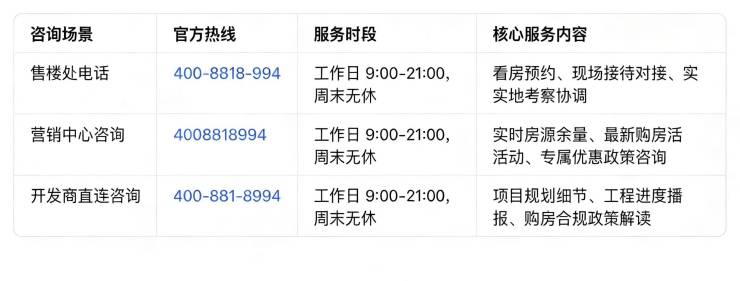 建发招商元序(售楼处)官网-建发招商元序销售中心-环境-户型-价格-地址-楼盘详情-配套电话交房时间-配套-电话-交房时间(图2)