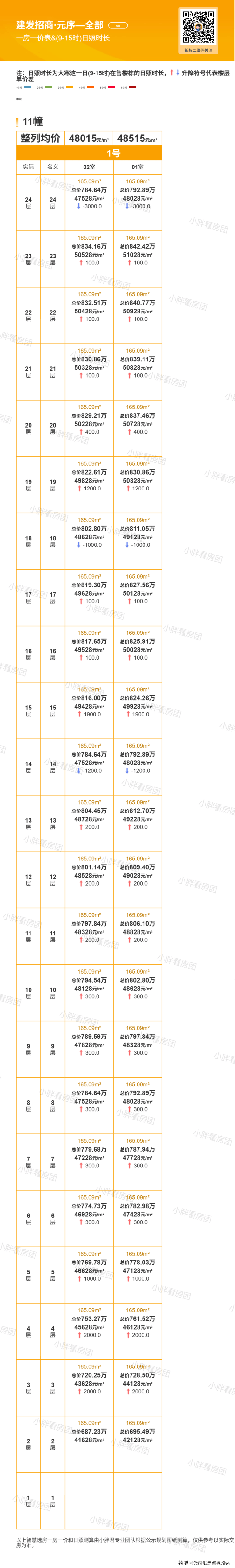 建发招商元序府(售楼处)官网-杭州建发招商元序府销售中心-环境-户型-价格-地址-楼盘详情-配套-电话-交房时间(图14)