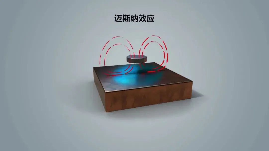 镍基超导突破60K室温超导民用还要多久？
