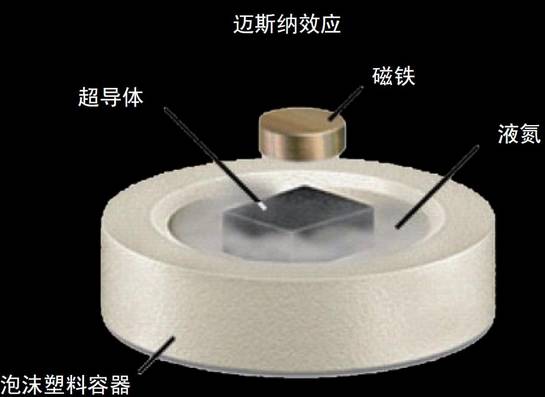 我国核聚变研究迎来重大工程突破。6月27日中国科学院合肥物质