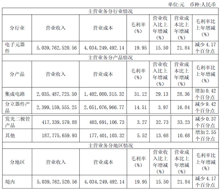 球盟会入口：上市一年跨界“追芯”淄博信通电子16亿元战略入股阜时科技(图1)