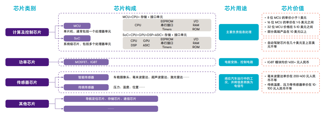全面分析国内车规芯片