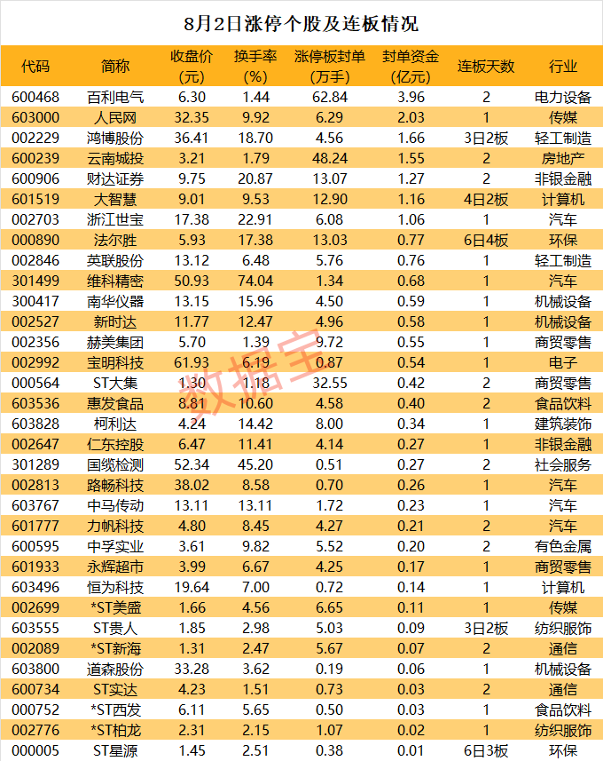 60万手抢筹龙头室温超导主题持续发酵(图1)