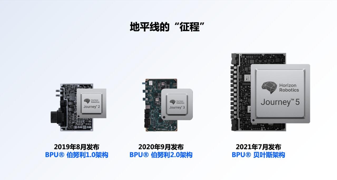 2023中国车规级芯片创新研究报告