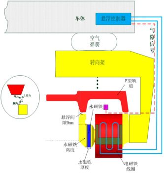球盟会入口：工控技术_工业自动化控制系统_工业控制自动化解决