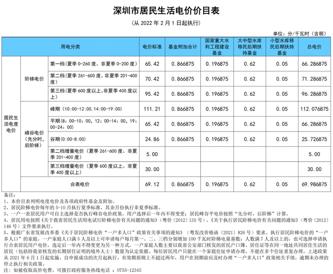 2026深圳居民生活用水电燃气政府定价多少钱