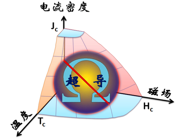 球盟会入口：中科院物理所研究人员：韩国团队最新视频仍未验证室
