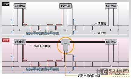 性能反超成本降低中国科学家用铁基合金改写高温超导材料规则(图1)