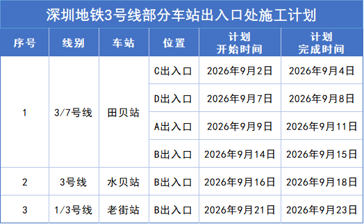 球盟会入口：深圳地铁运营调整汇总（持续更新中）