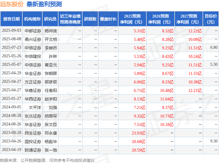 华金证券：给予远东股份买入评级